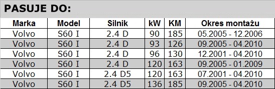 Zestaw Rozrządu SKF + Pompa Wody SKF Volvo S60 Sklep Z Częściami ...