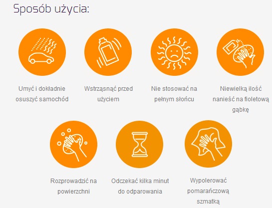 Sposób nakładania wosku na samochód 
